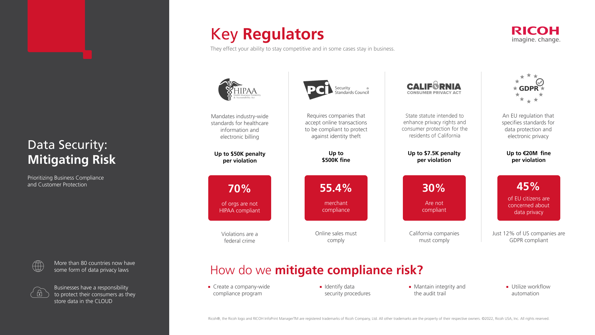 Mitigating Risk